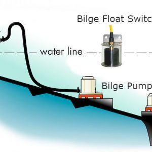 Bilge Float switch within a boat's bilge