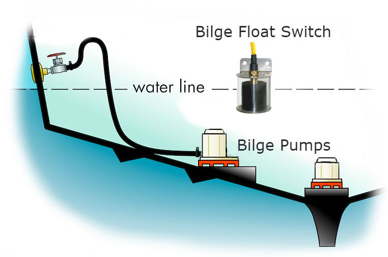 Bilge Float switch within a boat's bilge